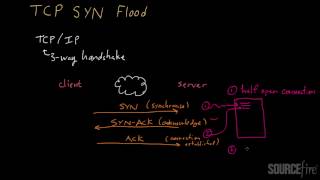 Denial of Service Attacks Part 3 TCP SYN Flooding [upl. by Saphra]