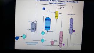 FORMALDEHYDE PRODUCTION [upl. by Jamima574]