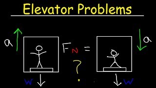 Elevator Physics Problem  Normal Force on a Scale amp Apparent Weight [upl. by Nieberg]