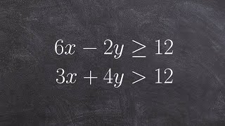 How To Graph Linear Inequalities In Two Variables  Basic Introduction Algebra [upl. by Eerazed]