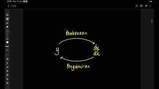 Bab 3 Matematik Tambahan Tingkatan 5 part 1 Pengenalan konsep asas pengamiran [upl. by Selin316]