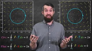 Flux Integrals  Big Idea Formula amp Examples  Vector Calculus [upl. by Akcebar]