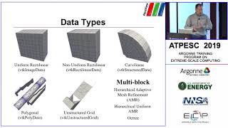 Large Scale Visualization with ParaView ǀ Dave DeMarle Kitware [upl. by Marasco]