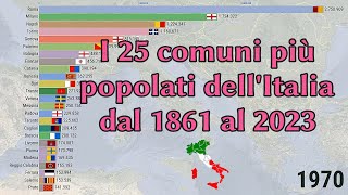 I 25 comuni più popolati dItalia fra il 1861 ed il 2023 [upl. by Wenda417]