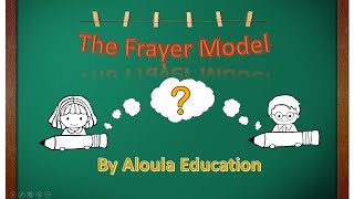 The Frayer Model Definition Explanation and Examples  The easiest technique to learn new words [upl. by Svend]