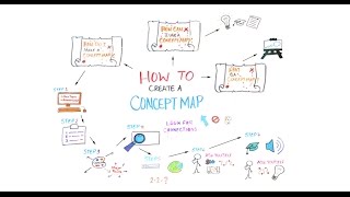 How to Create a Concept Map [upl. by Ylrebnik444]