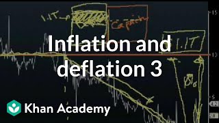 Inflation and deflation 3 Obama stimulus plan  Finance amp Capital Markets  Khan Academy [upl. by Dill]