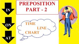 Prepositions Part 2 TIME  IN ON AT  SSC  CGL  BANK  IIM  CAT [upl. by Harald]