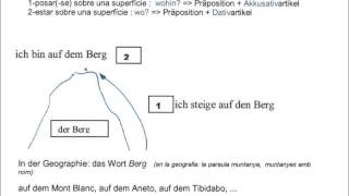 Die Präpositionen in auf an [upl. by Cohn]