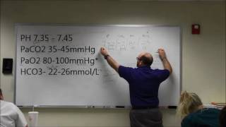 RT Clinic  ABG interpretation Oxygenation BiPAP vs CPAP [upl. by Ardeahp]