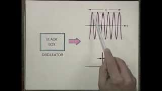 Laser Fundamentals I  MIT Understanding Lasers and Fiberoptics [upl. by Caesar]