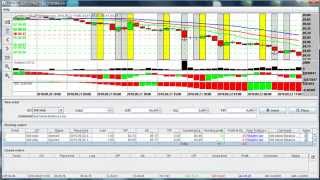 Bill Williams Balance Line signals example trade short position [upl. by Kizzee]