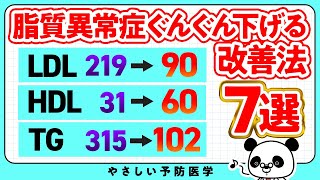 【薬飲む前にしらなきゃ損】コレステロールを下げる方法７選 [upl. by Otho883]