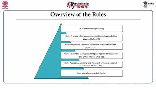 Hazardous and other Wastes Management and Transboundary Movement Amendment Rules 2016 [upl. by Marco]