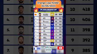 IPL 2024 Orange Cap shorts shortsfeed viralshorts ipl [upl. by Uball]