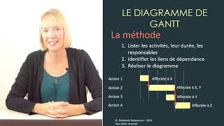 Le diagramme de Gantt [upl. by Naujek964]