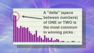 How to Pick the Best Lottery Numbers [upl. by Llesram]