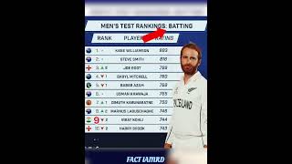 ICC TEST RANKINGSwplviratkohlirohitsharmaiplipl24t20worldcupcricketcricketnewscricketshorts [upl. by Idoux585]