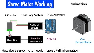 servo motor  ac servo motor  servo motor working principle  servo motor in hindi  arduino [upl. by Selokcin682]