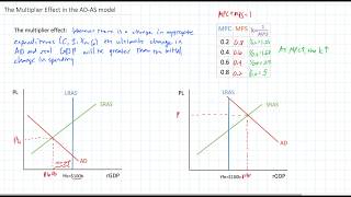 The Multiplier Effect in the ADAS model [upl. by Hewett]