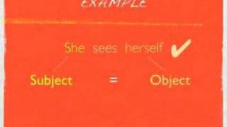 Reflexive Pronouns [upl. by Lettig]