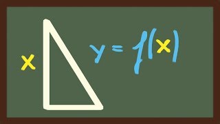 Mathematik Funktionsgleichung aufstellen lautlos [upl. by Rondi923]