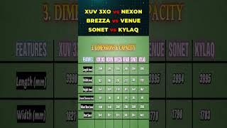 Dimension amp Capacity Comparison XUV 3XO vs NEXON vs BREZZA vs VENUE vs SONET vs KYLAQ [upl. by Pero]