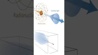 Cherenkov radiation  Kamiokande science physics [upl. by Telrahc341]