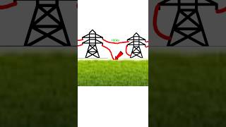 What will happen if the transmission line breaks shrots [upl. by Asi]