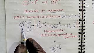 Aromatic electrophilic Substitution [upl. by Macswan410]