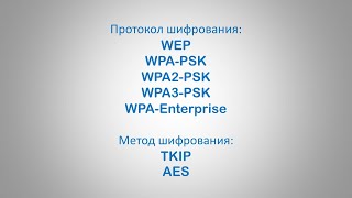 Какой протокол шифрования WiFi выбрать [upl. by Lennon]