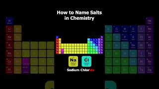 💯 How to Name Salts in Chemistry  An Easy Guide [upl. by Rimma]