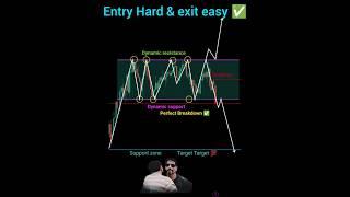 Entry hard amp Exit easy ✅ price action trading for beginner intraday nifty banknifty forex shorts [upl. by Milman]