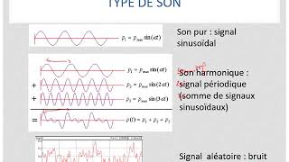 Cours acoustique partie 1 [upl. by Shivers]