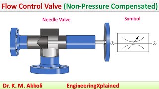 Flow Control Valve NonPressure Compensated  Fluid Power System [upl. by Lindblad305]