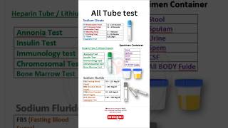 All tube test  Hematology lab test  Serology lab test  Biochemistry lab test  lab test in Hindi [upl. by Purpura]