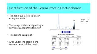 Electrophoresis  Part 23 [upl. by Deirdre]