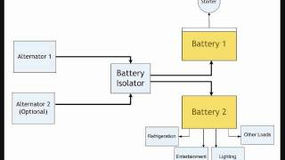 Battery Isolators What are they [upl. by Ahsyad]