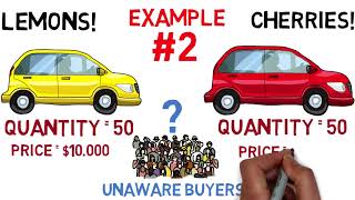 Lemon Theory in Economics  Lemon Model and Adverse Selection Definition [upl. by Jahdai]