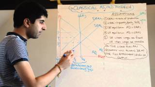 Classical Aggregate Supply Aggregate Demand ASAD Model  Short Run and Long Run [upl. by Glynn977]