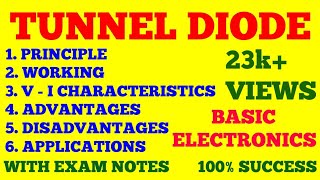 TUNNEL DIODE  PRINCIPLE WORKING V  I CHARACTERISTICS OF TUNNEL DIODE  WITH EXAM NOTES [upl. by Anahsek]