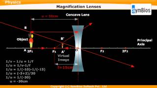 Magnification in Lenses [upl. by Kcirdled346]