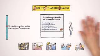 Die Arbeitssituationsanalyse Schritt für Schritt [upl. by Avrit]