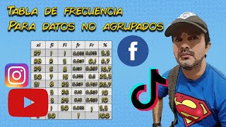 💥💥Tabla de frecuencia 💥para datos no agrupados💥💥 [upl. by Llertnauq]