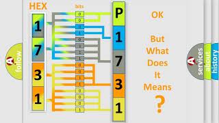 DTC Dodge P1731 Short Explanation [upl. by Nodnrb512]