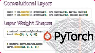 CNN Weights  Learnable Parameters in PyTorch Neural Networks [upl. by Ahser]