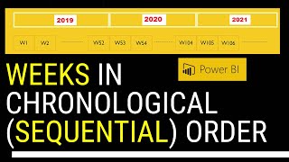 Week Numbers in Sequential Chronological Order when Two or More Years Data in Power BI [upl. by Adnohser581]