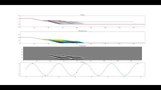 Sequence Stratigraphic Forward Modelling with Python 1 [upl. by Amilah191]