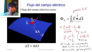 Ecuaciones de Maxwell leyes de Gauss para E y B en forma integral [upl. by Dustie]