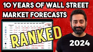 I analyzed 10 Top Strategists Stock Market Predictions For The Last 10 Years To See How They Did [upl. by Gnil]